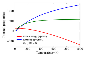 thermal_properties.png