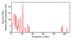 total_dos.png