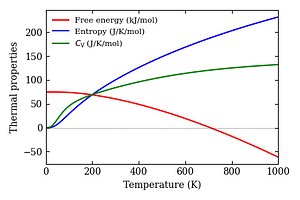 thermal_properties.png