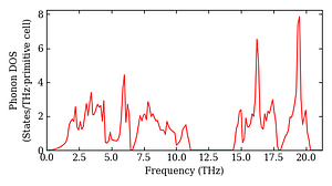 total_dos.png