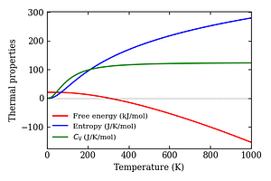 thermal_properties.png