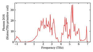 total_dos.png