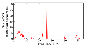 total_dos.png