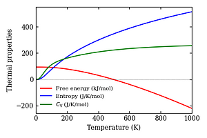 thermal_properties.png