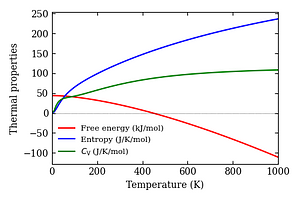 thermal_properties.png
