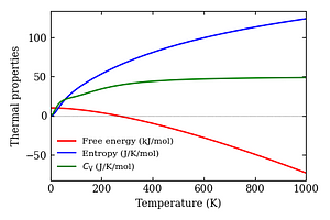 thermal_properties.png