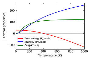 thermal_properties.png