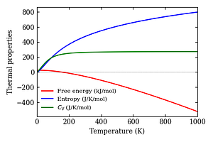 thermal_properties.png