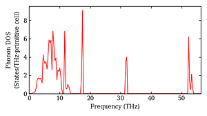 total_dos.png