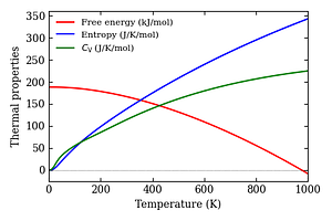 thermal_properties.png