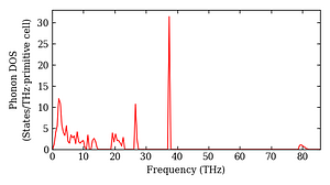 total_dos.png
