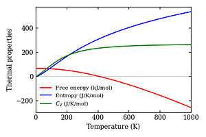 thermal_properties.png