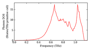 total_dos.png