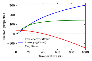 thermal_properties.png