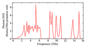total_dos.png