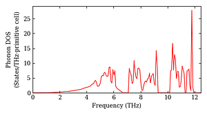 total_dos.png