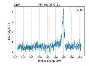 Mn_metal_C_1s.png