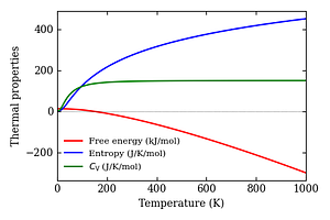 thermal_properties.png