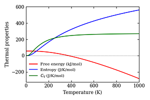 thermal_properties.png