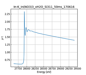 In(NO3)3_xH2O.thumb.png