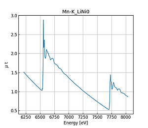 LiNi0_33Mn0_33Co0_33O2.thumb.png