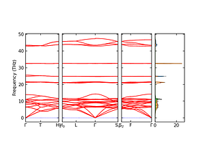band_pdos.png