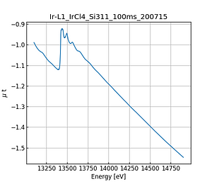 IrCl4.thumb.png