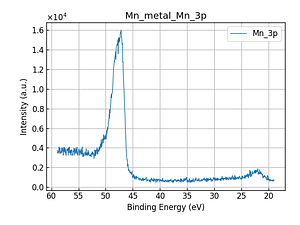 Mn_metal_Mn_3p.png