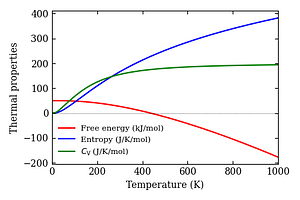 thermal_properties.png