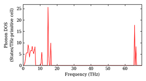 total_dos.png