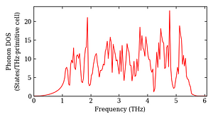 total_dos.png