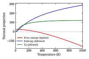thermal_properties.png