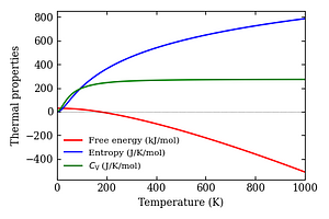thermal_properties.png