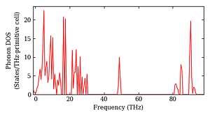 total_dos.png