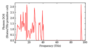 total_dos.png