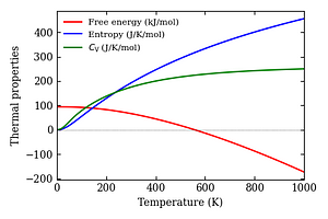 thermal_properties.png