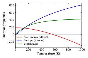 thermal_properties.png