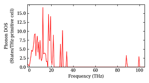 total_dos.png