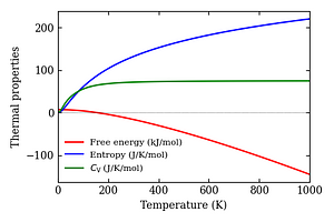 thermal_properties.png