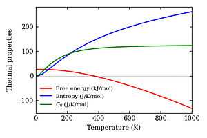 thermal_properties.png