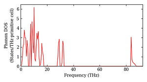 total_dos.png