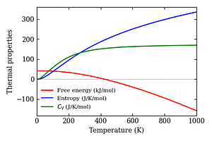 thermal_properties.png