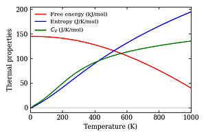 thermal_properties.png