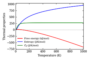 thermal_properties.png