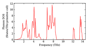 total_dos.png