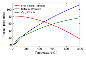 thermal_properties.png