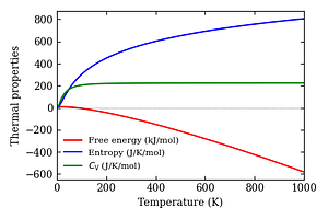 thermal_properties.png