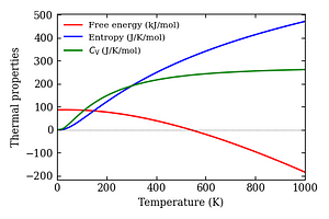 thermal_properties.png
