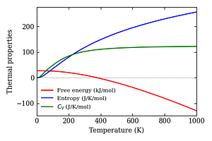 thermal_properties.png