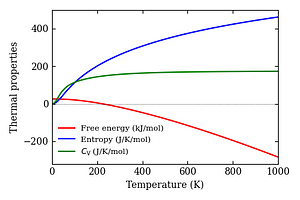 thermal_properties.png